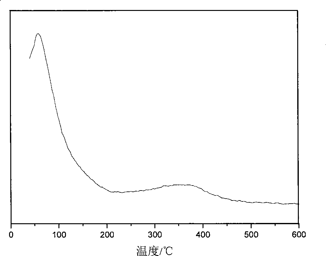 Phosphorous beta molecular sieve and preparation thereof