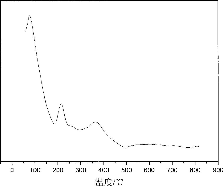 Phosphorous beta molecular sieve and preparation thereof