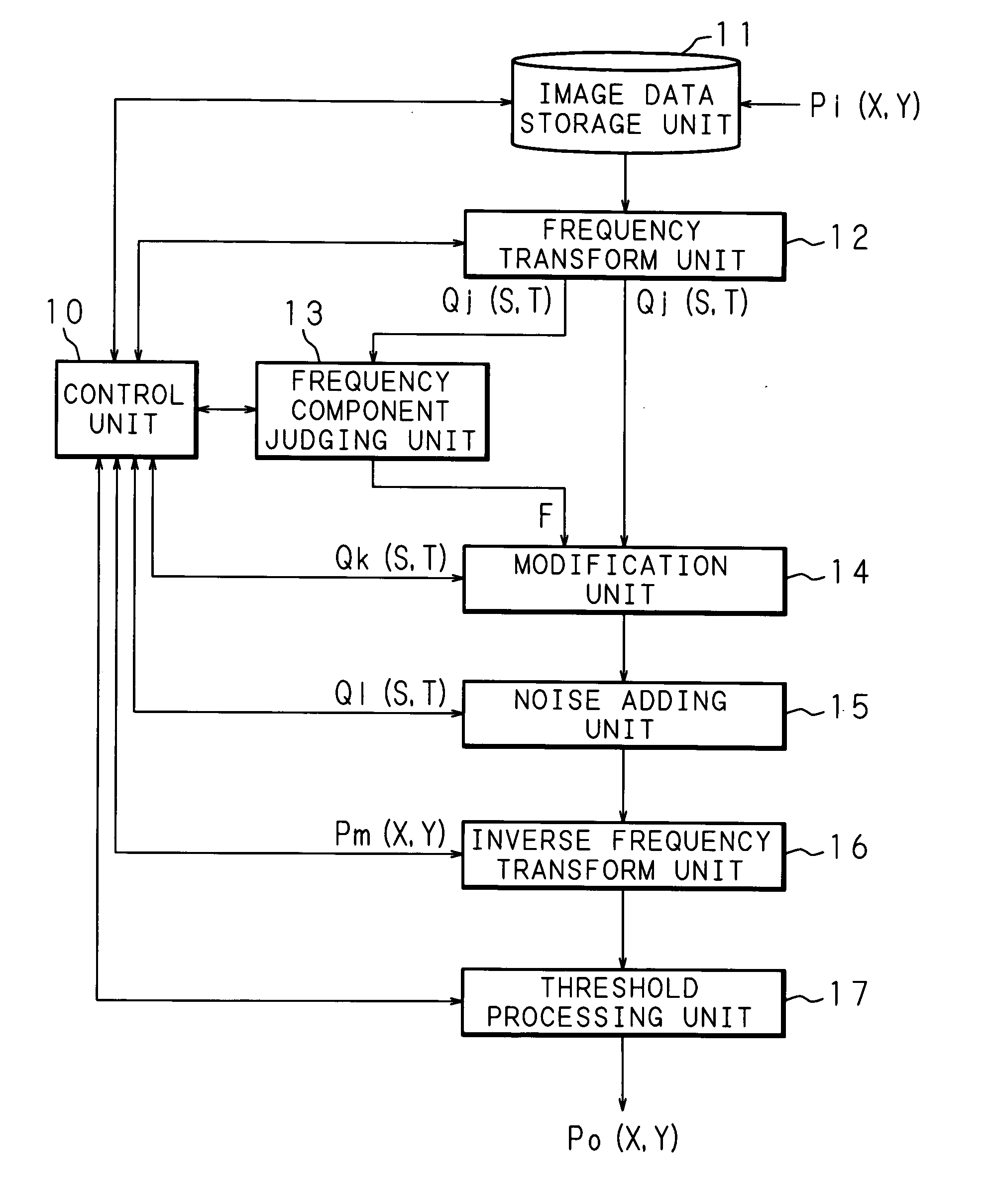 Image processing method, image processing apparatus, image forming apparatus, computer program product and computer memory product