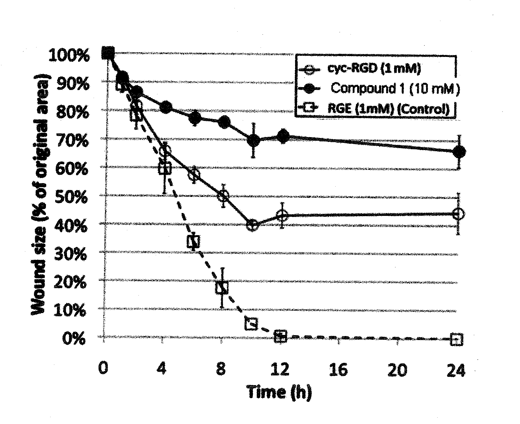 Compositions and methods for inhibiting cellular adhesion or directing diagnostic or therapeutic agents to rgd binding sites