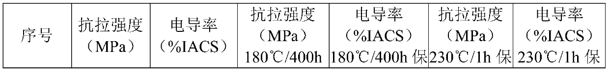 High-strength high-heat-resistant carbon nanometer aluminum-based composite material and preparation method