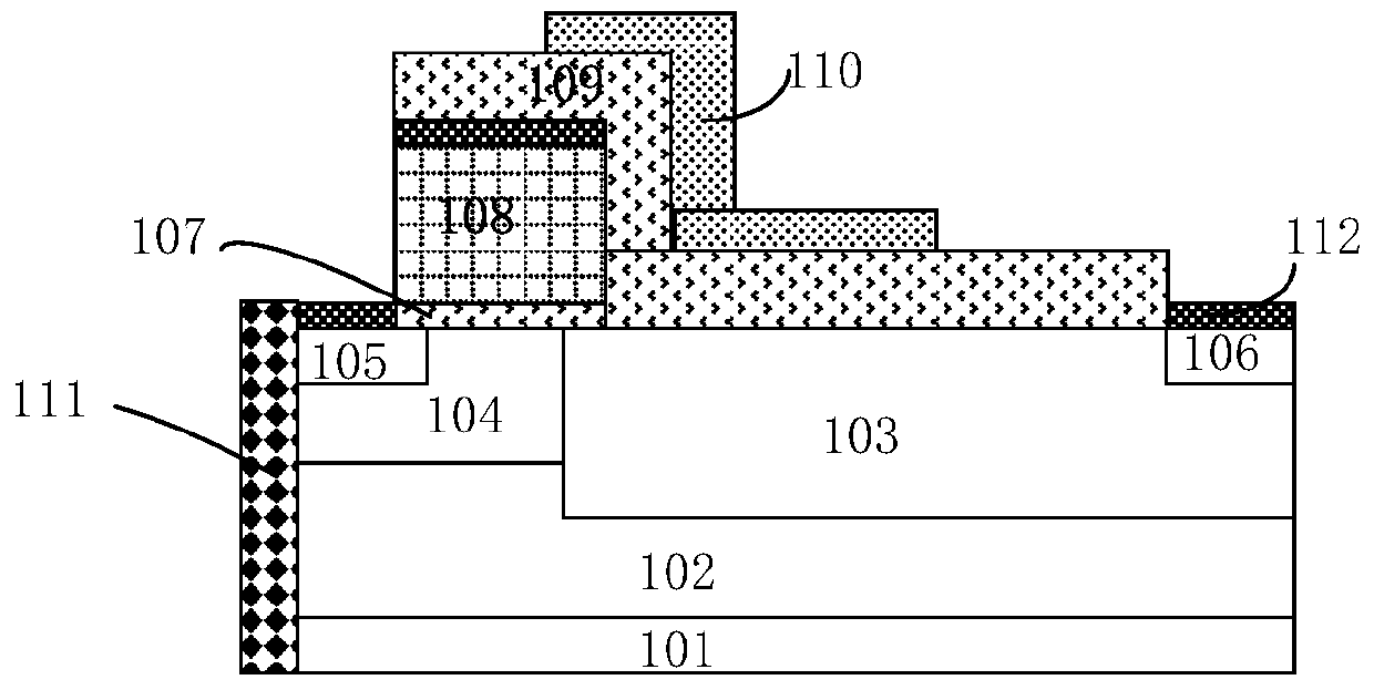 Radio frequency ldmos device and manufacturing method thereof