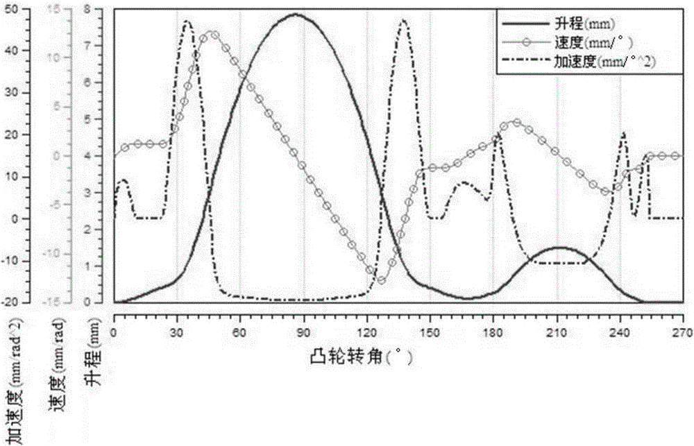 Design method of bimodal cam with exhaust gas recirculation function of diesel engine