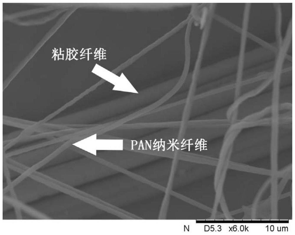 A device and method for preparing nanofiber/short fiber blended yarn