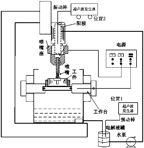 A Method for Improving Uniformity During Spray Electrodeposition Processing