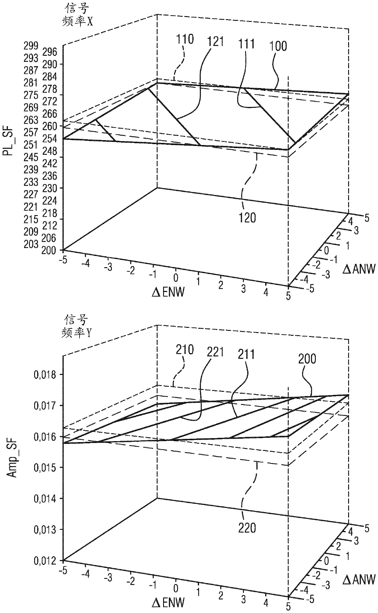 Method for combined identification of phase differences of inlet valve stroke and outlet valve stroke of internal combustion engine with aid of lines of equal phase position and amplitude