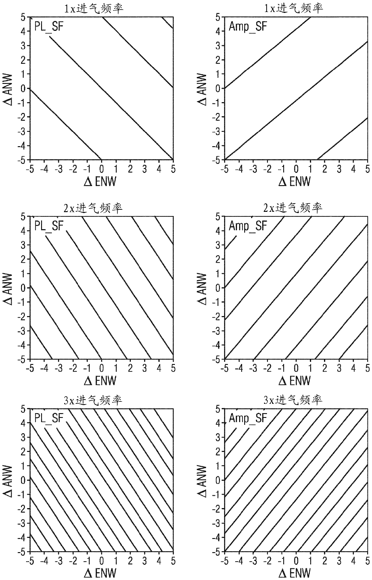 Method for combined identification of phase differences of inlet valve stroke and outlet valve stroke of internal combustion engine with aid of lines of equal phase position and amplitude