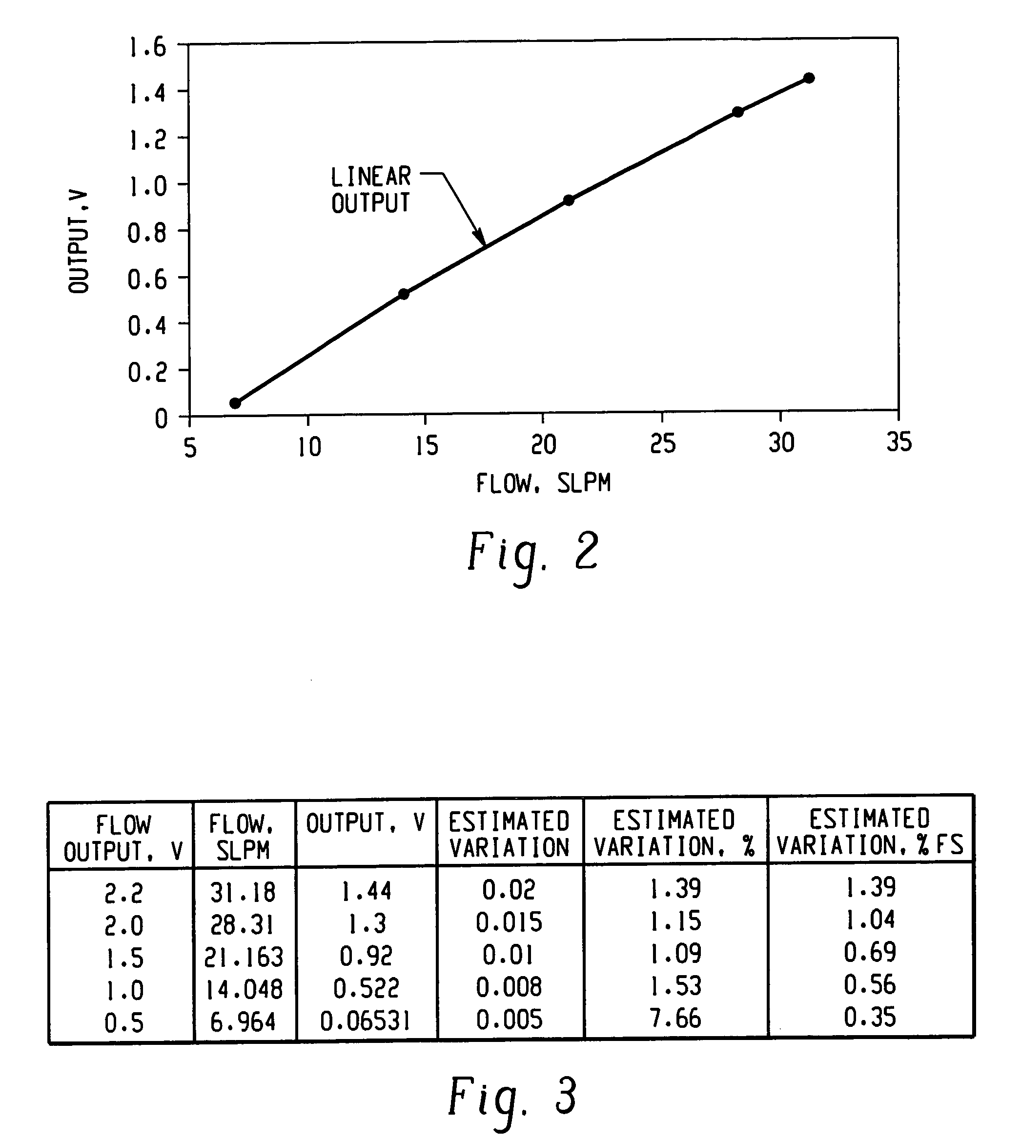 Sensor and method of measuring mass flow non-intrusively