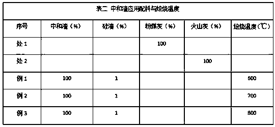 Method for treating neutralizing slag in building materials