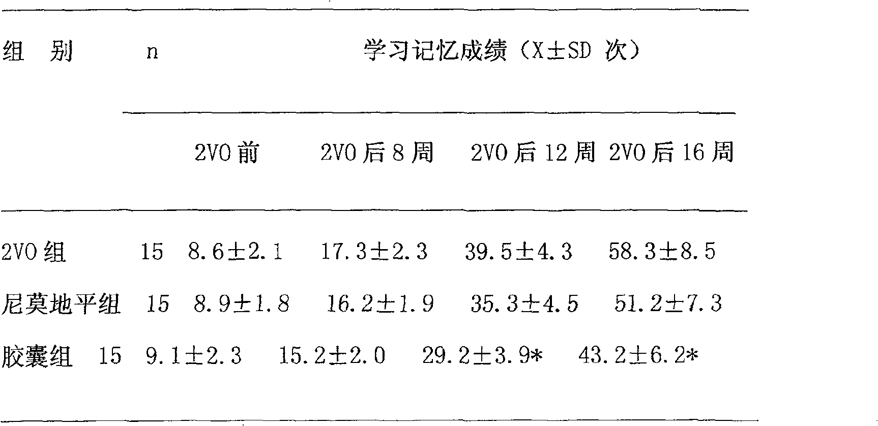 Application of medication composition of containing ligusticum in preparing medicine for treating chronic cerebral circulation insufficin