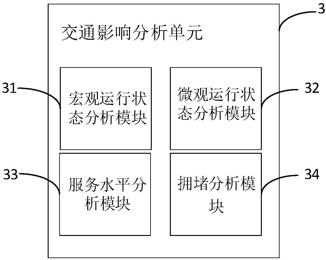 Road infrastructure construction project impact evaluation decision support system and method