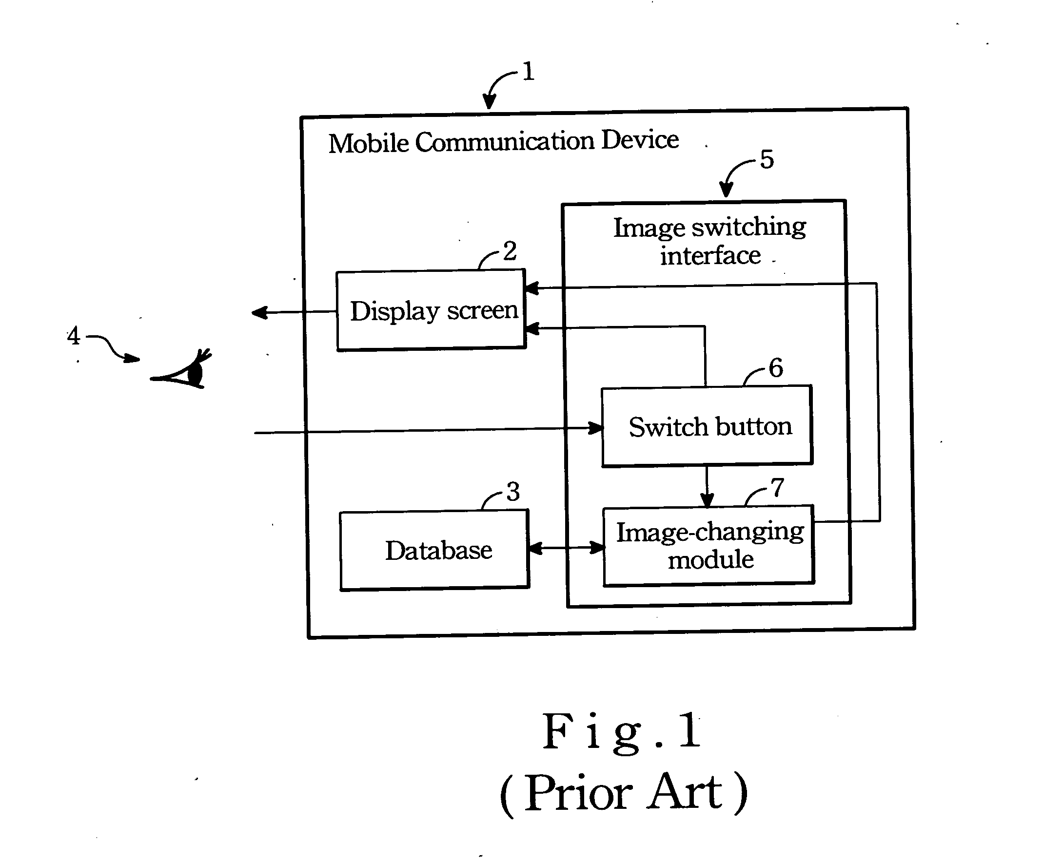 Mobile communication device with automatic image-changing functions