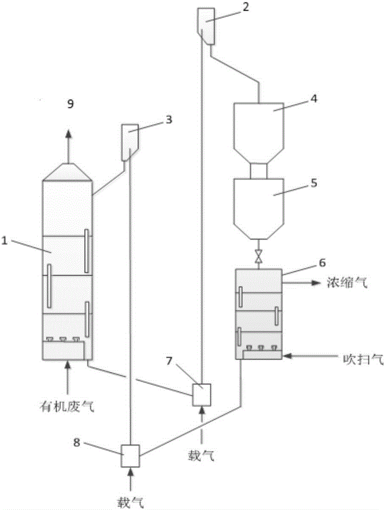 Double-fluidized bed adsorption and desorption device and method for continuous treatment of organic waste gas