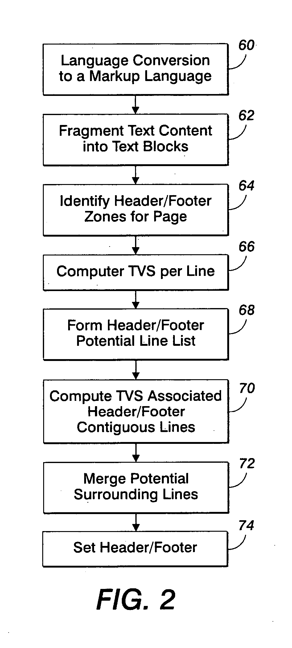 Method and apparatus for detecting pagination constructs including a header and a footer in legacy documents