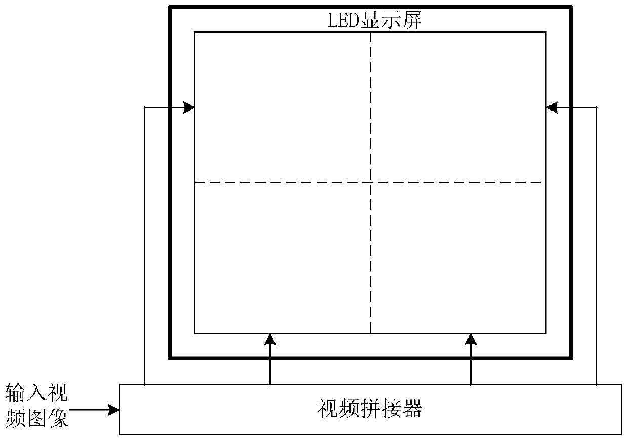 LED display control method, image splicing edge optimization method and processing device