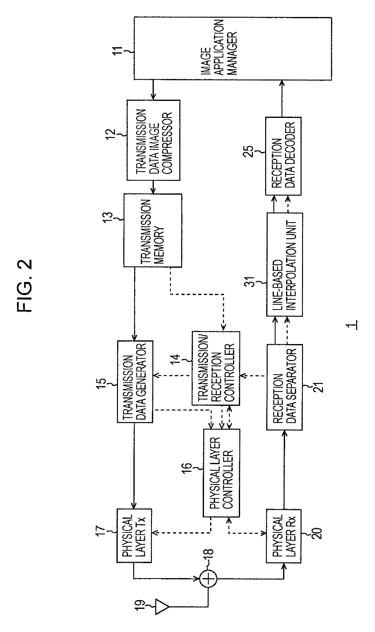 Communication apparatus and method for data interpolation