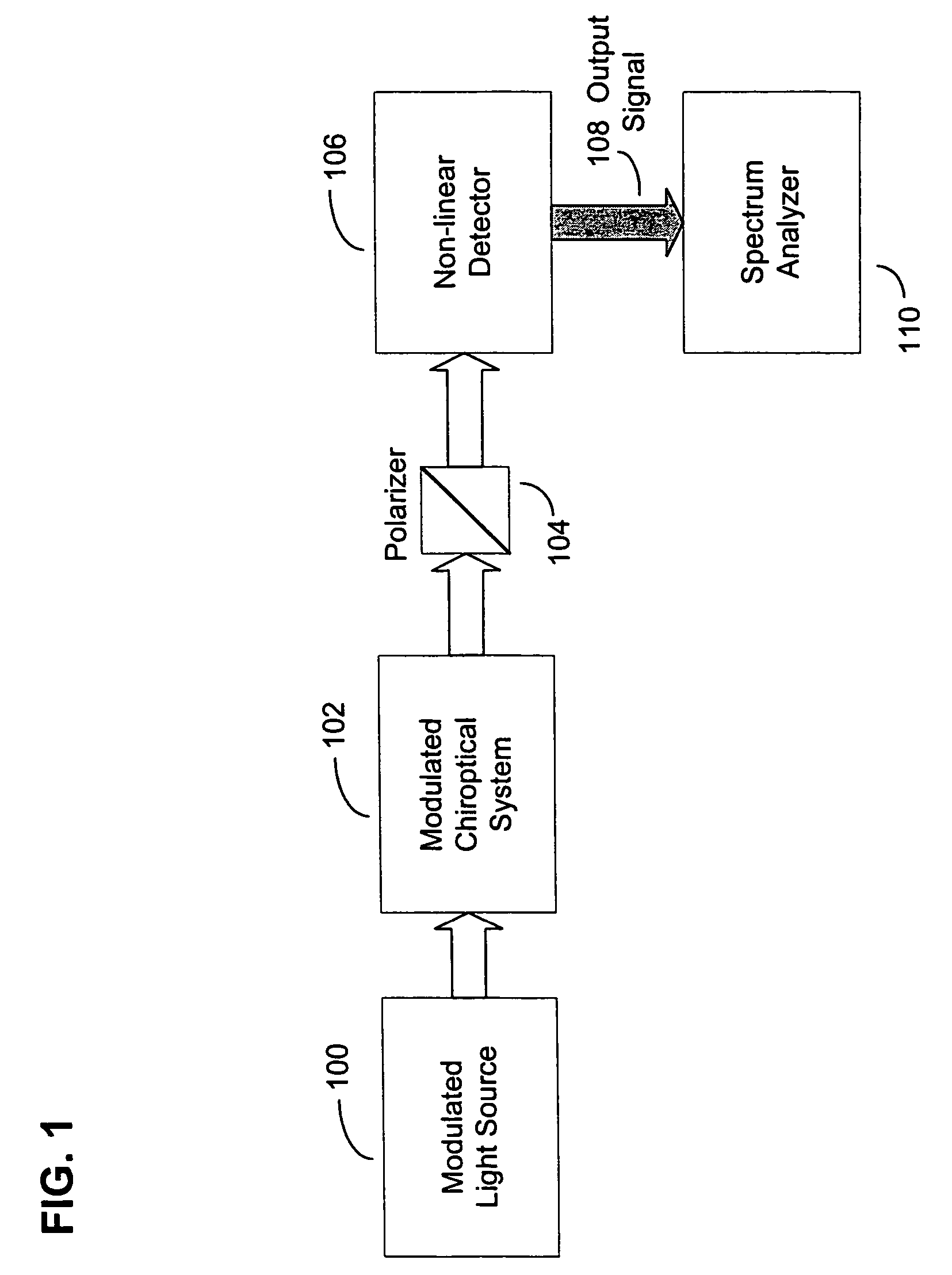 Systems and methods for chiral detection and analysis