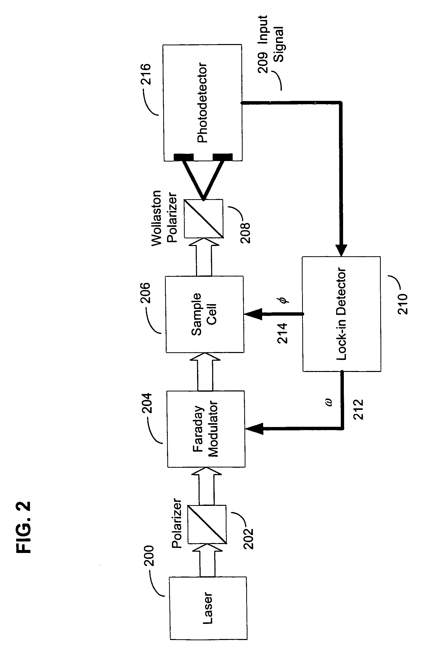 Systems and methods for chiral detection and analysis