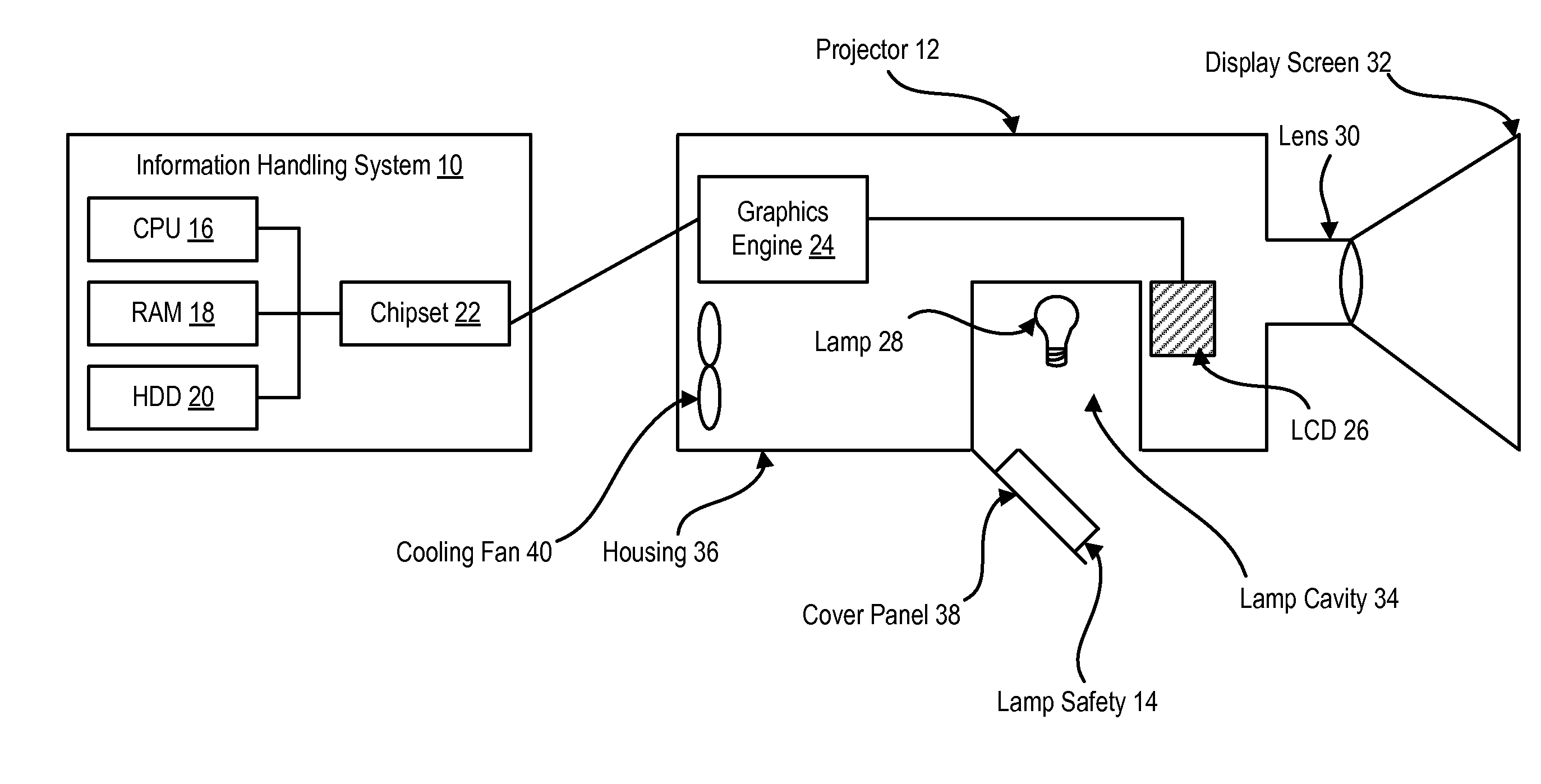 System and Method for Projector Lamp Door Thermal Safety Latch