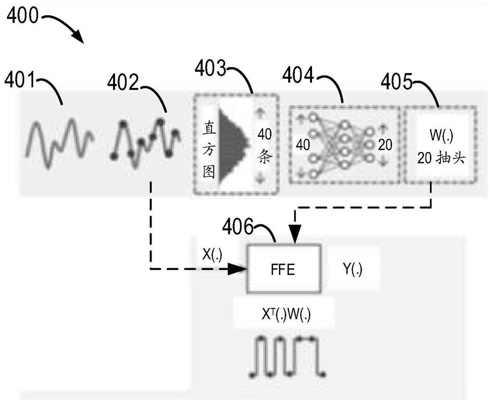 Signal processing method, equipment and device and computer readable storage medium