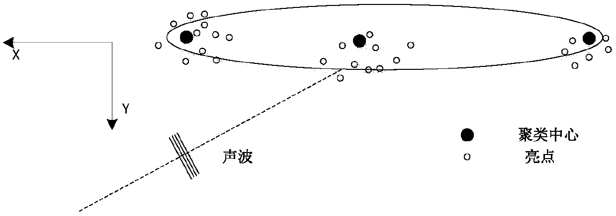 Multi-highlight clustering analysis-based underwater slender body feature recognition method