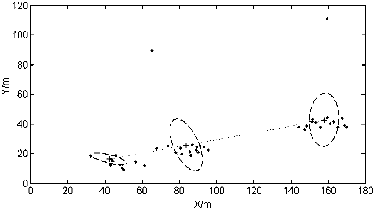 Multi-highlight clustering analysis-based underwater slender body feature recognition method