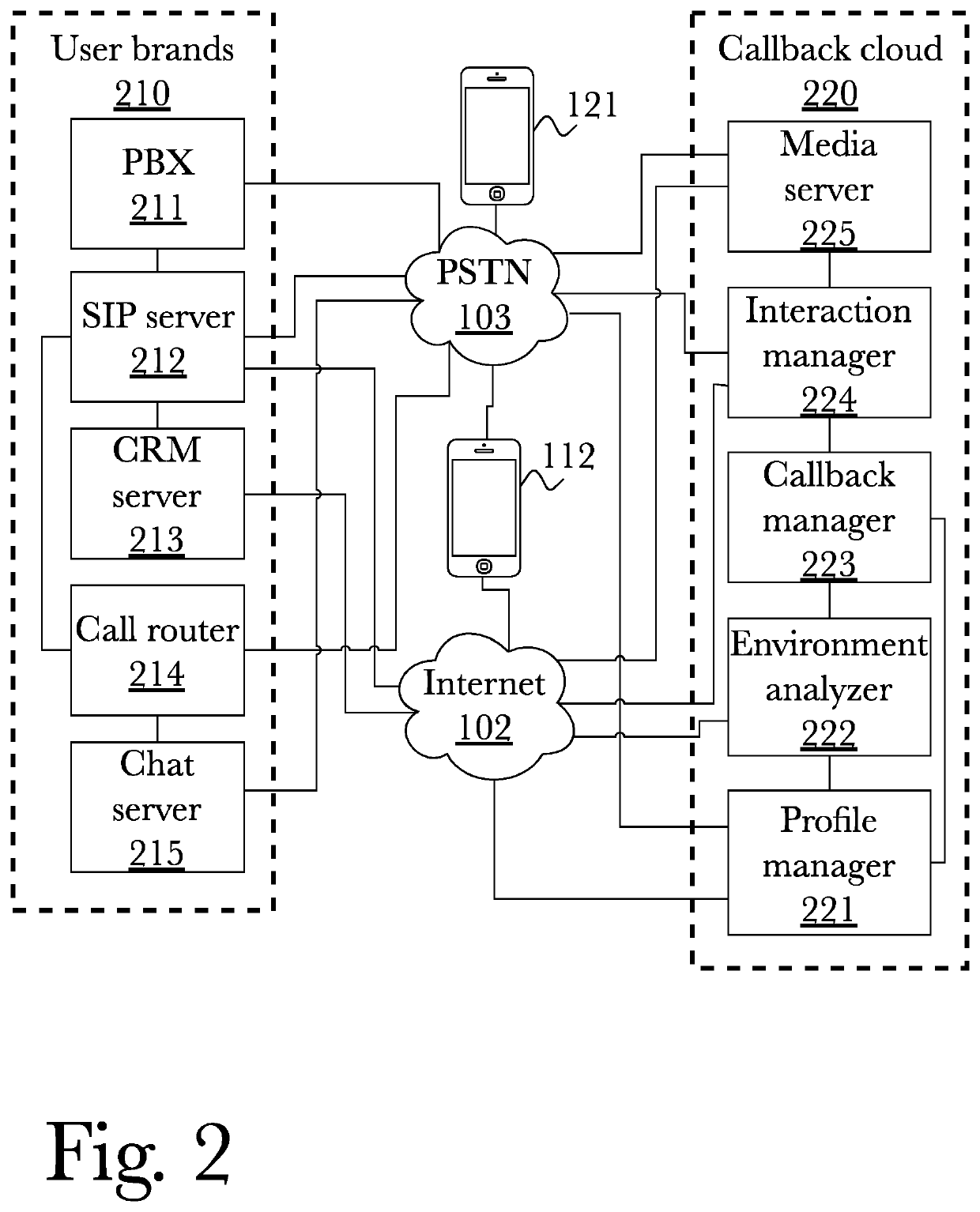 System and method for intent-based active callback management