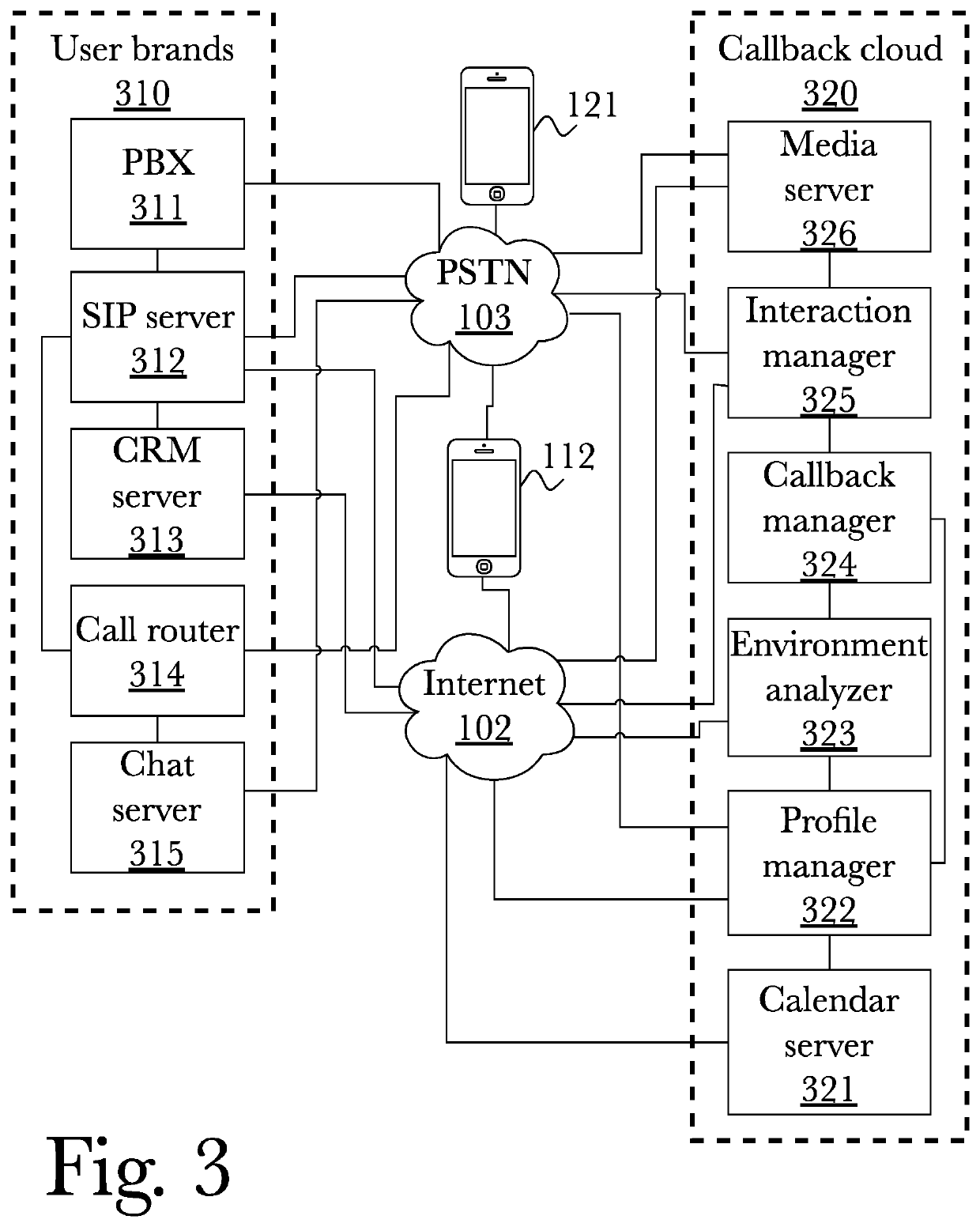 System and method for intent-based active callback management