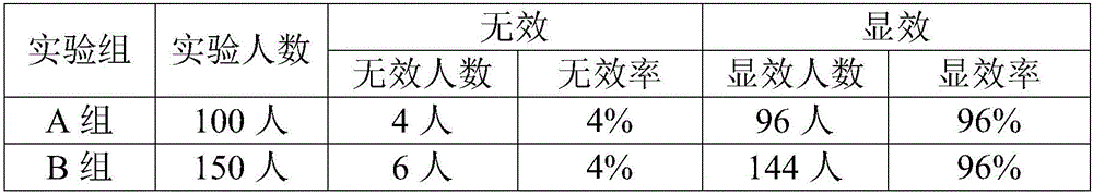 Traditional Chinese medicine for treating lumbar disc herniation