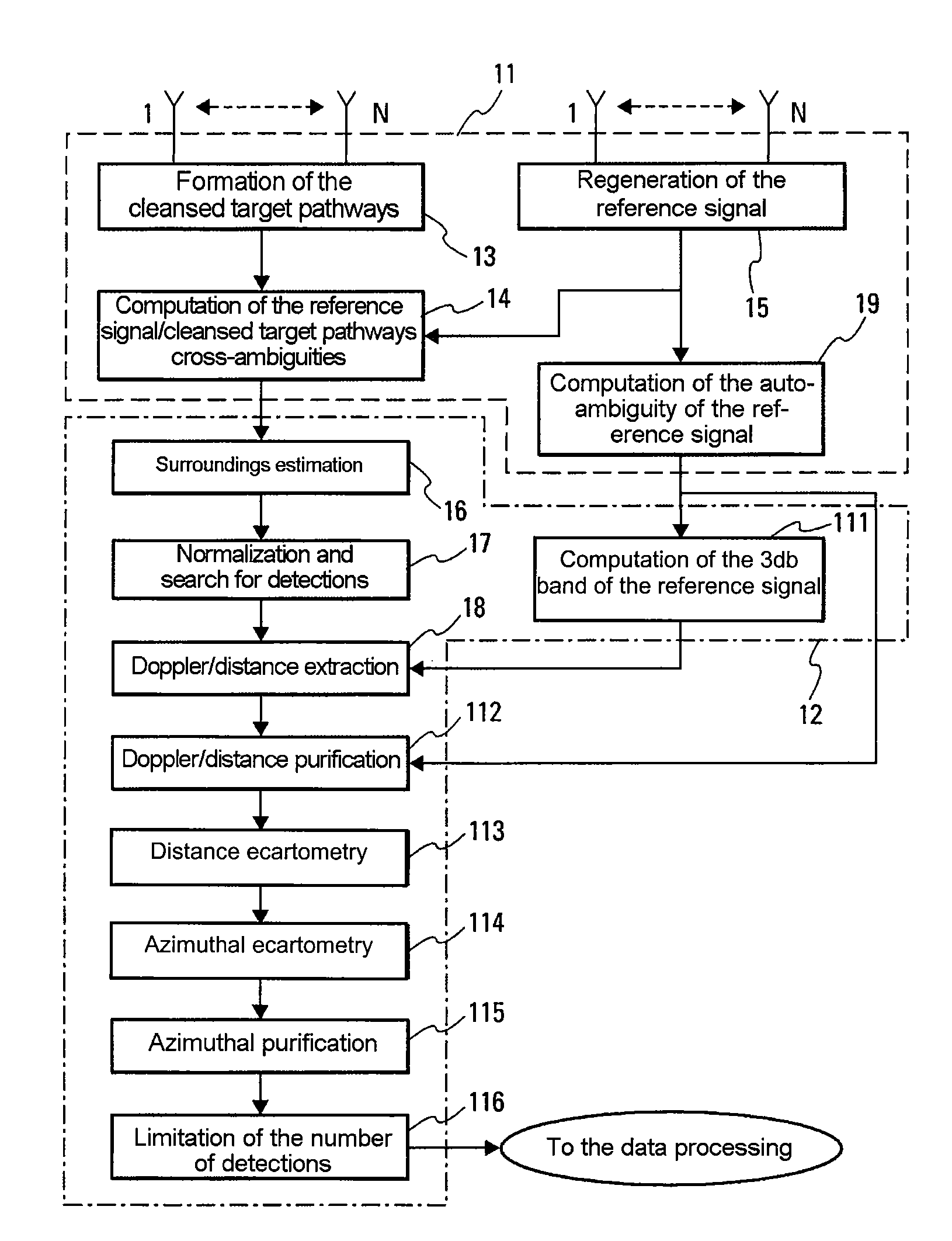 Method for the multipath passive radar processing of an FM opportunity signal