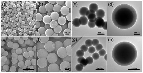 Macro preparation method of micropore-rich nitrogen-doped yolk-eggshell structure carbon microspheres