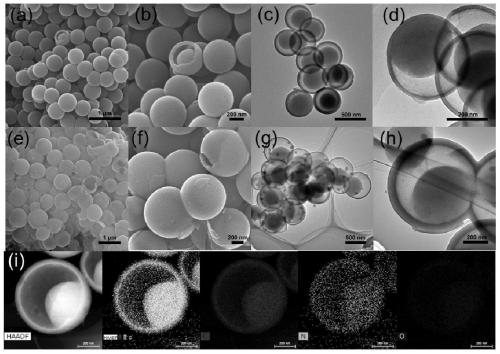 Macro preparation method of micropore-rich nitrogen-doped yolk-eggshell structure carbon microspheres