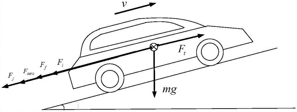 Vehicle quality estimation method considering gear shifting and road slope factors