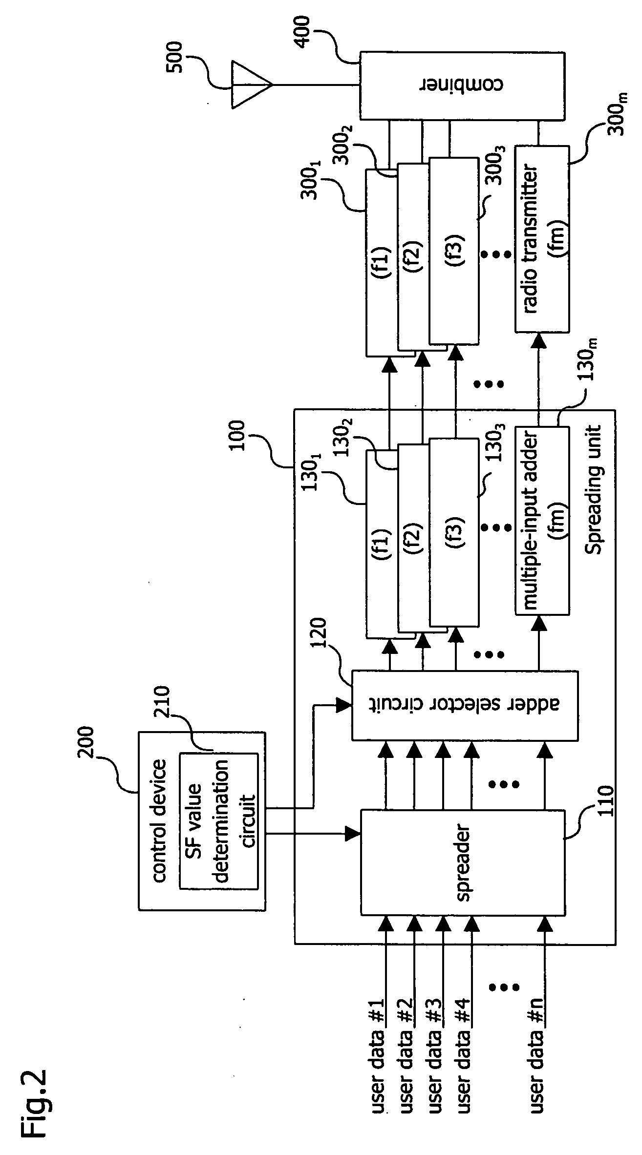 CDMA communication device for improving the usability of frequencies and suppressing the occurrence of call loss