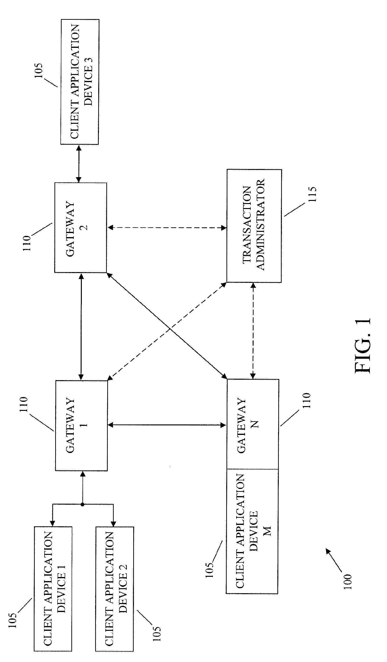 System and method for exchanging information among exchange applications