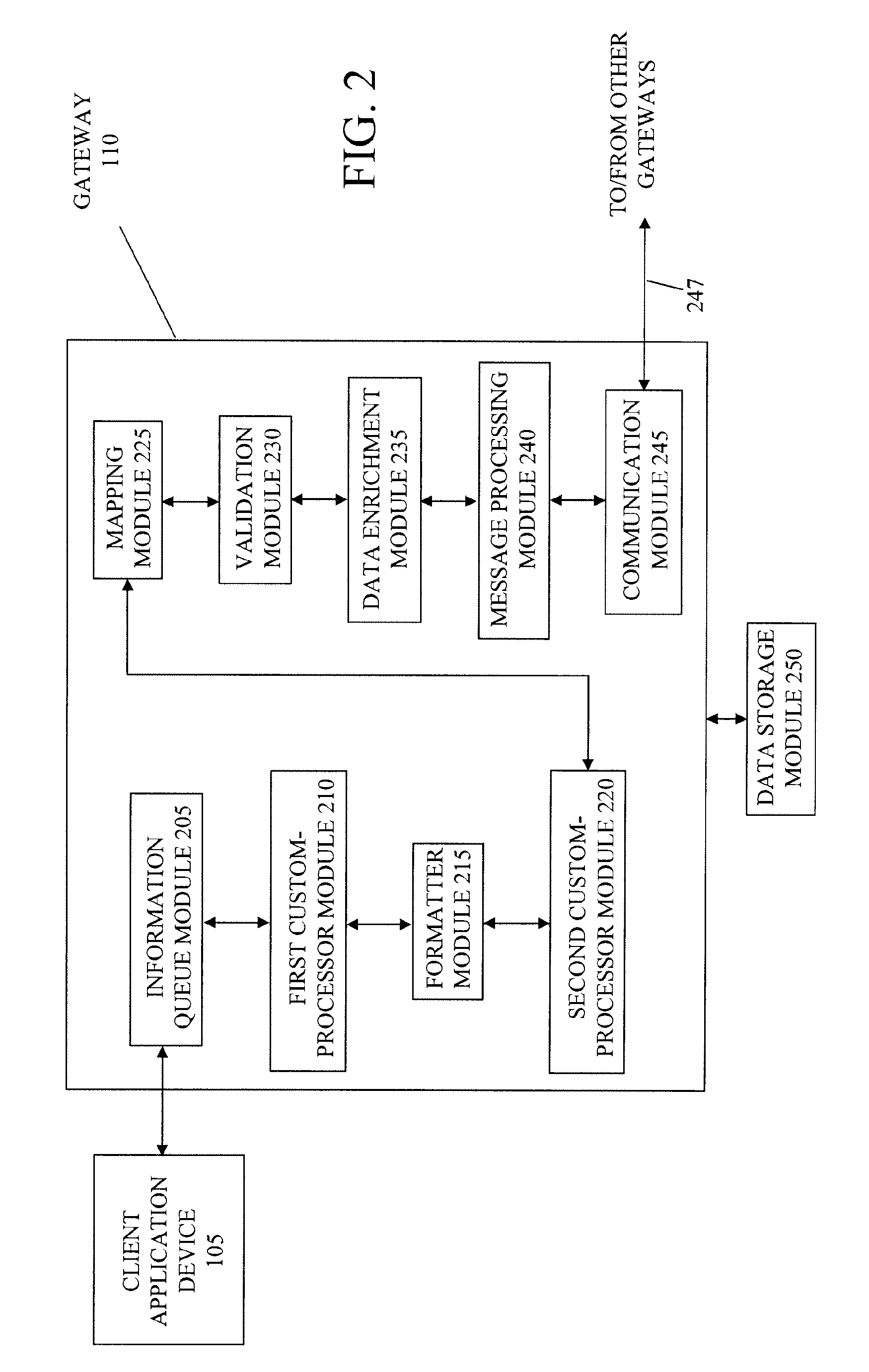 System and method for exchanging information among exchange applications