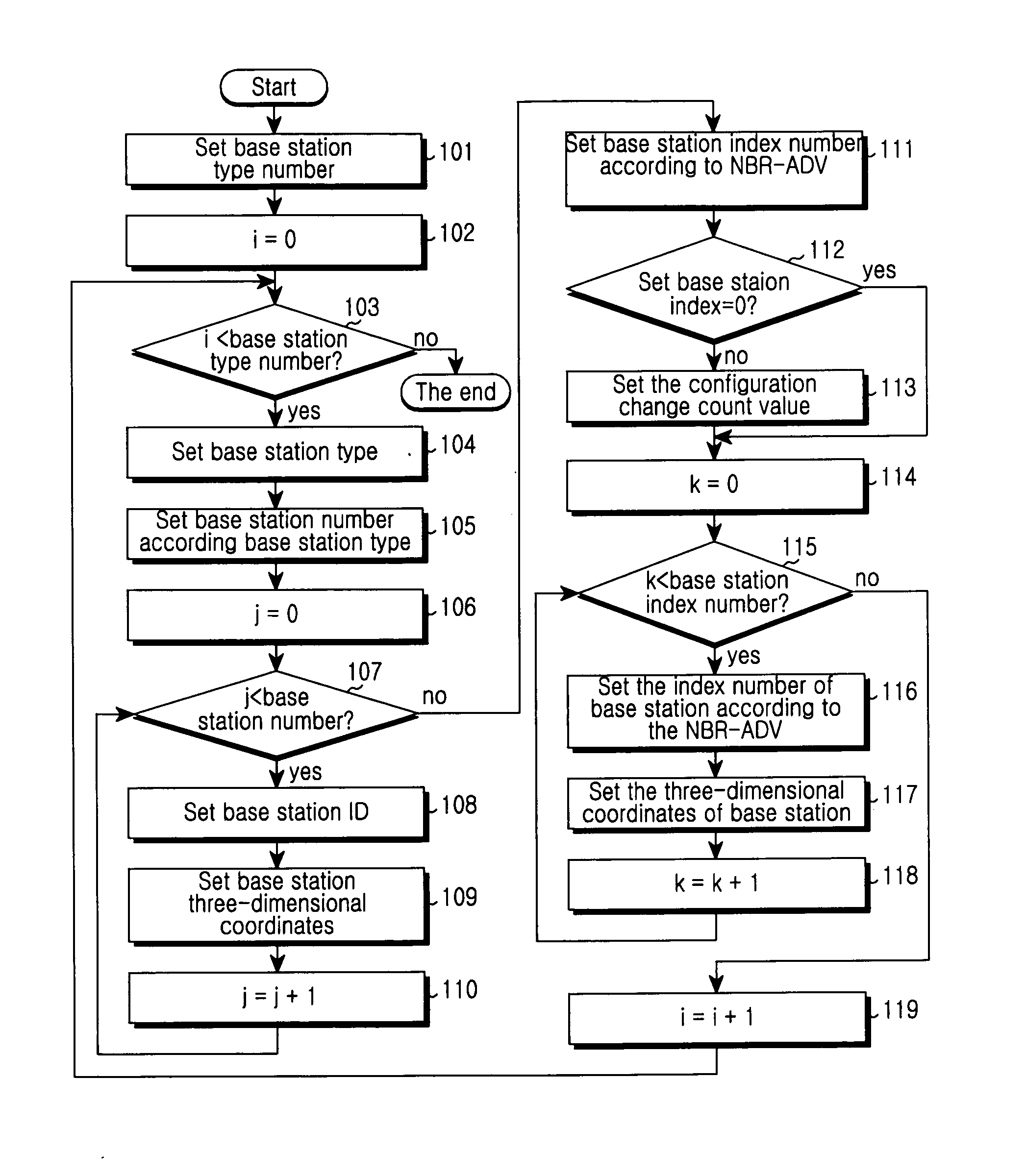 Method of implementing location, method of broadcasting position information of neighbor base station and method of negotiating location capability