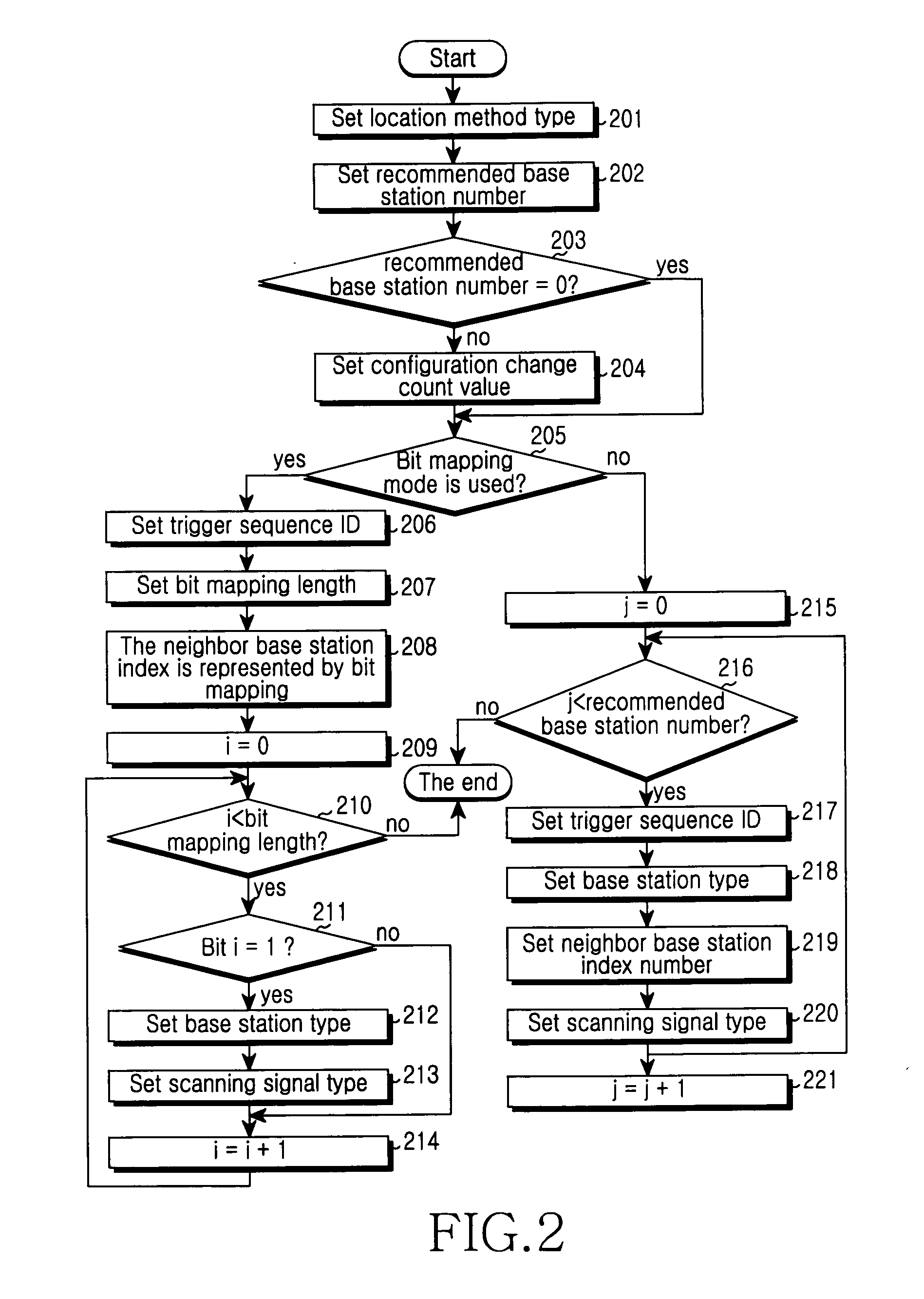 Method of implementing location, method of broadcasting position information of neighbor base station and method of negotiating location capability