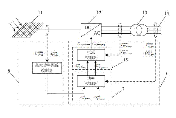 Optical storage combination combined-grid power generation coordination control method