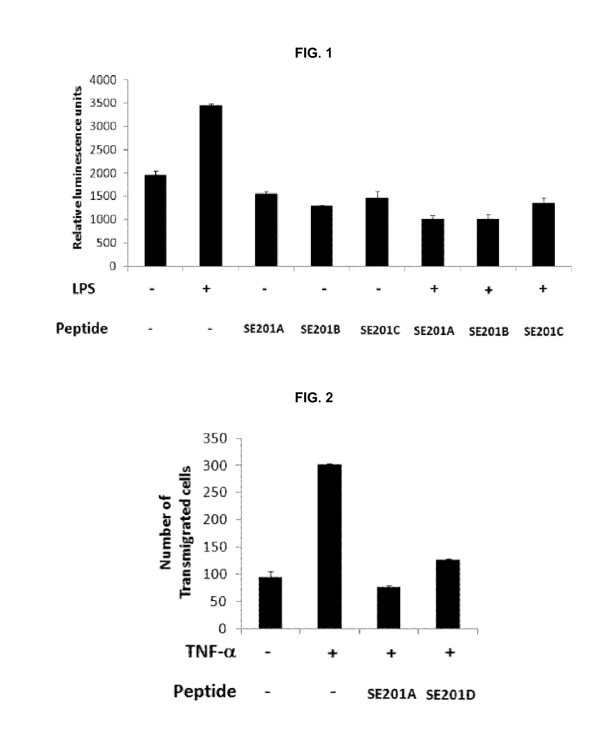 Peptides having nf-kb inhibitory activity, or composition comprising same