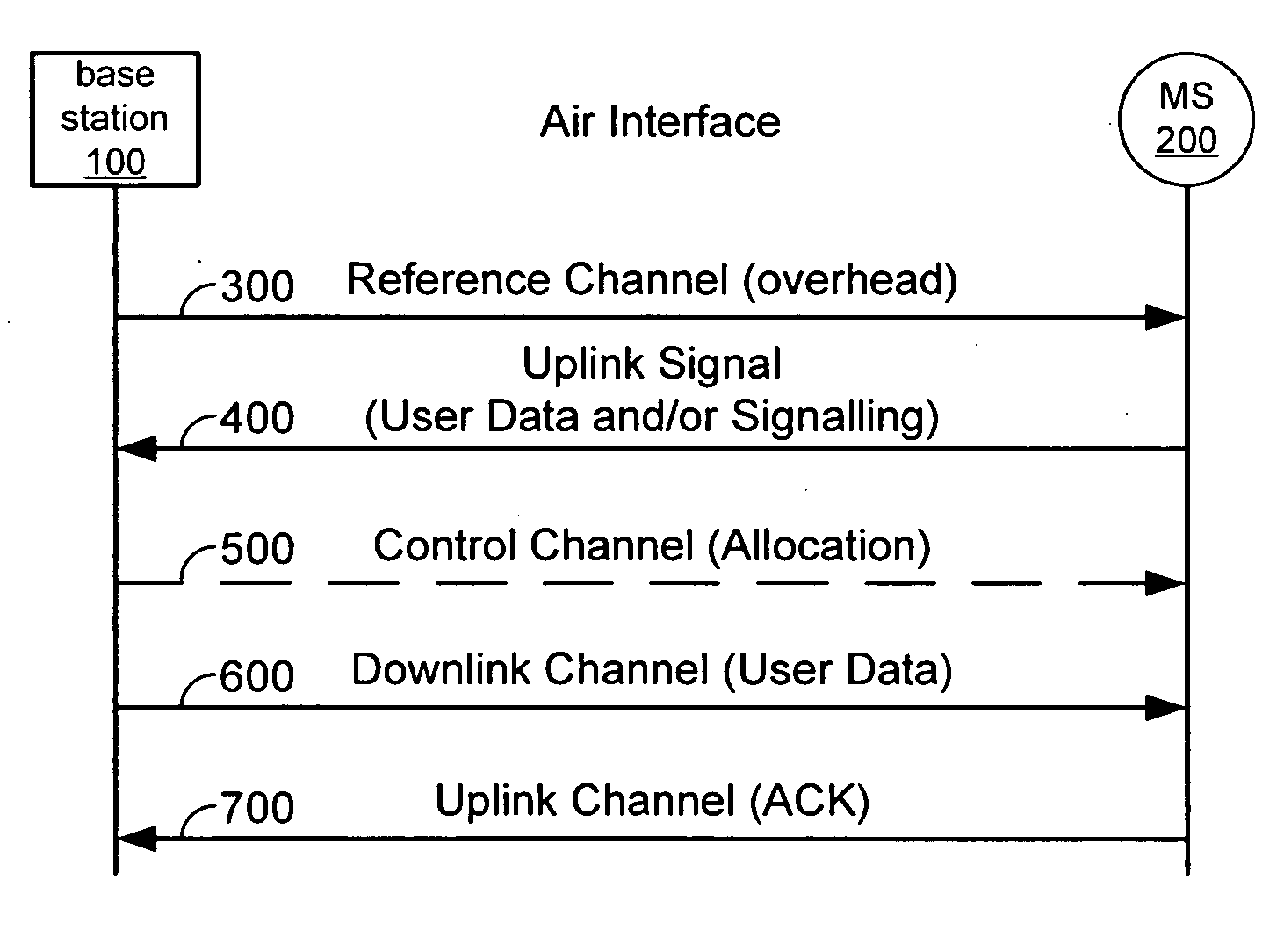Radio link quality determination in a wireless network