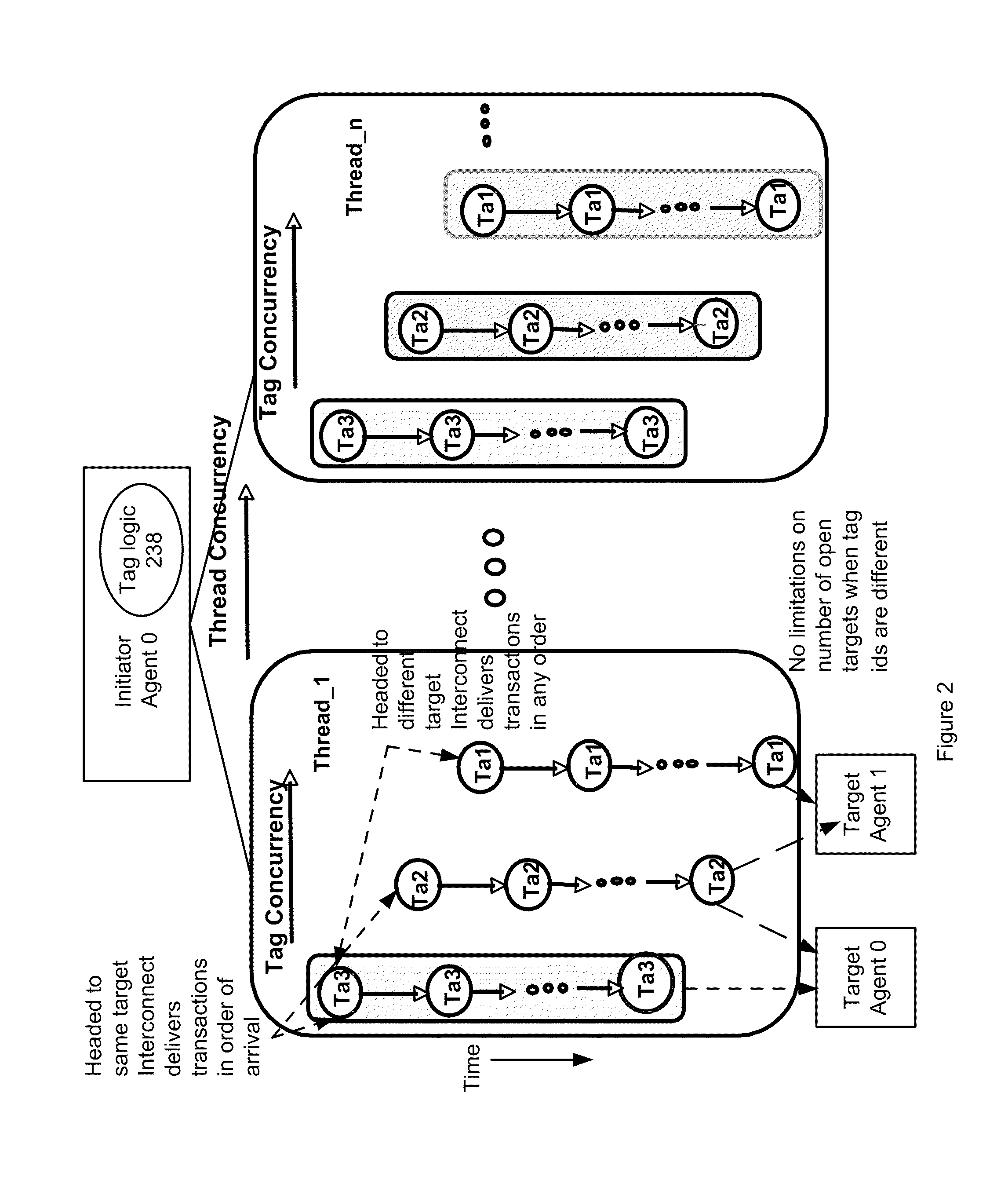 Methods and apparatus for optimizing concurrency in multiple core systems