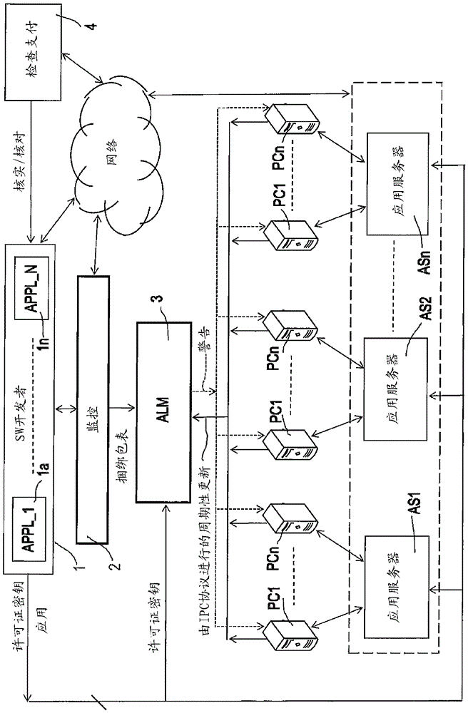 Improved Management of Software Licenses in Computer Networks