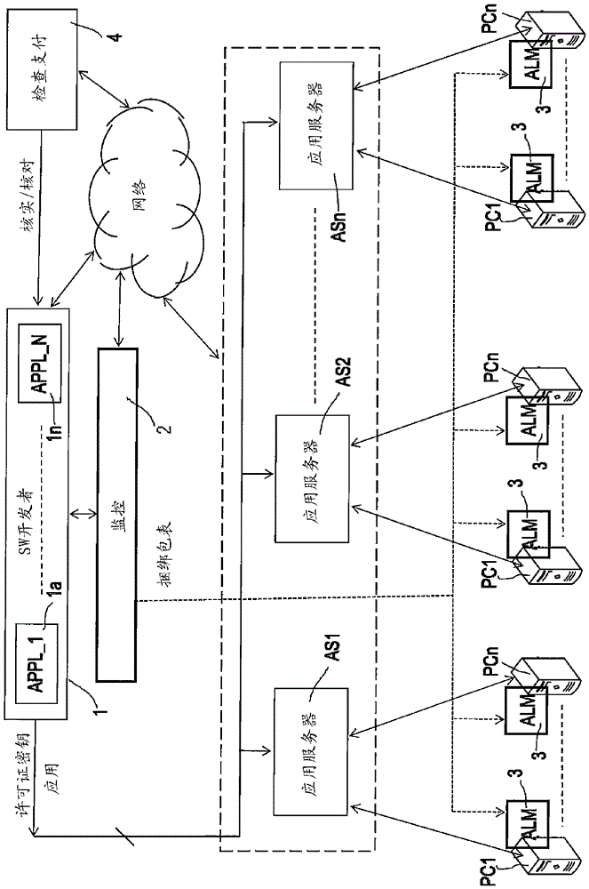 Improved Management of Software Licenses in Computer Networks