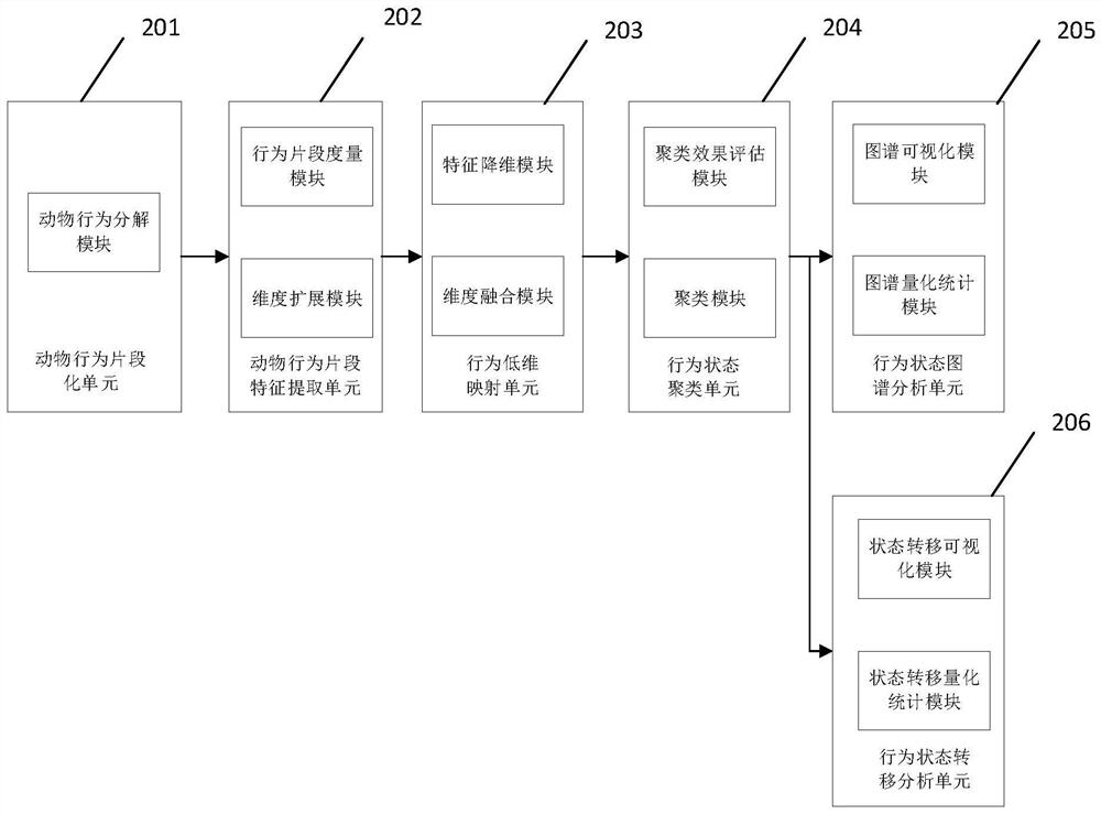 Behavior quantification method based on states and maps and terminal