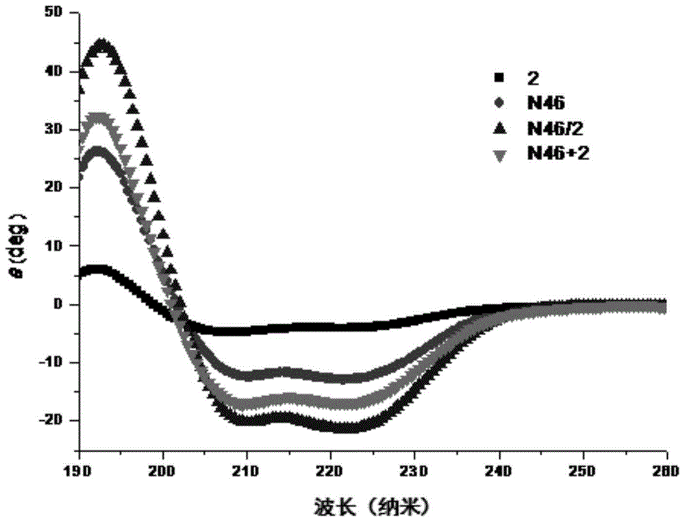 Polypeptide for inhibiting hiv, pharmaceutical composition and use thereof