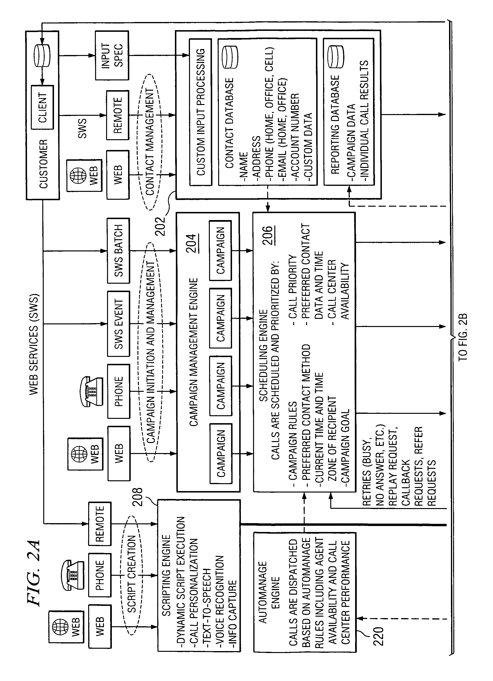 Method and system for managing interactive communications campaigns