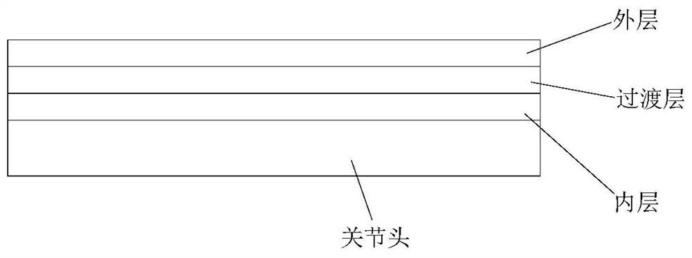 Method and application of induction sintering method for preparing coating by electron beam cladding