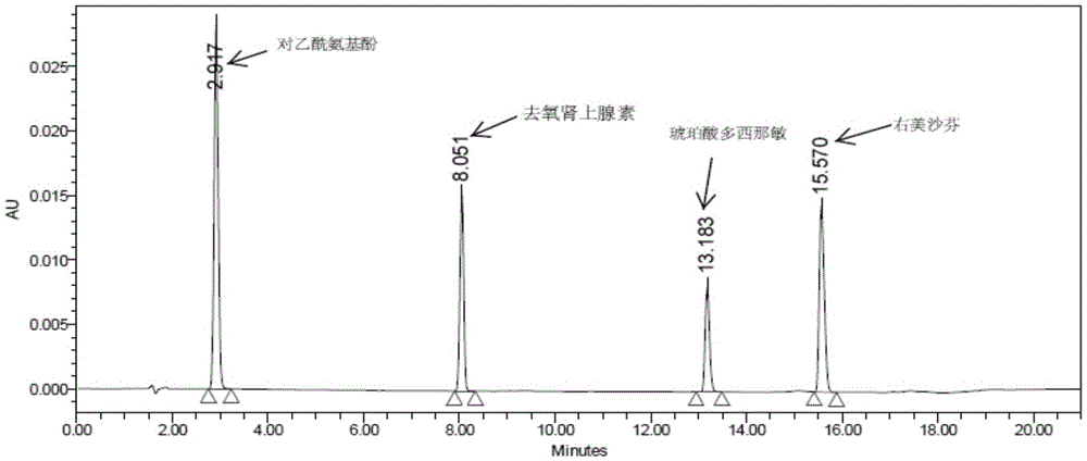 Analysis of Amemixamine Ⅱ Soft Capsules by High Performance Liquid Chromatography