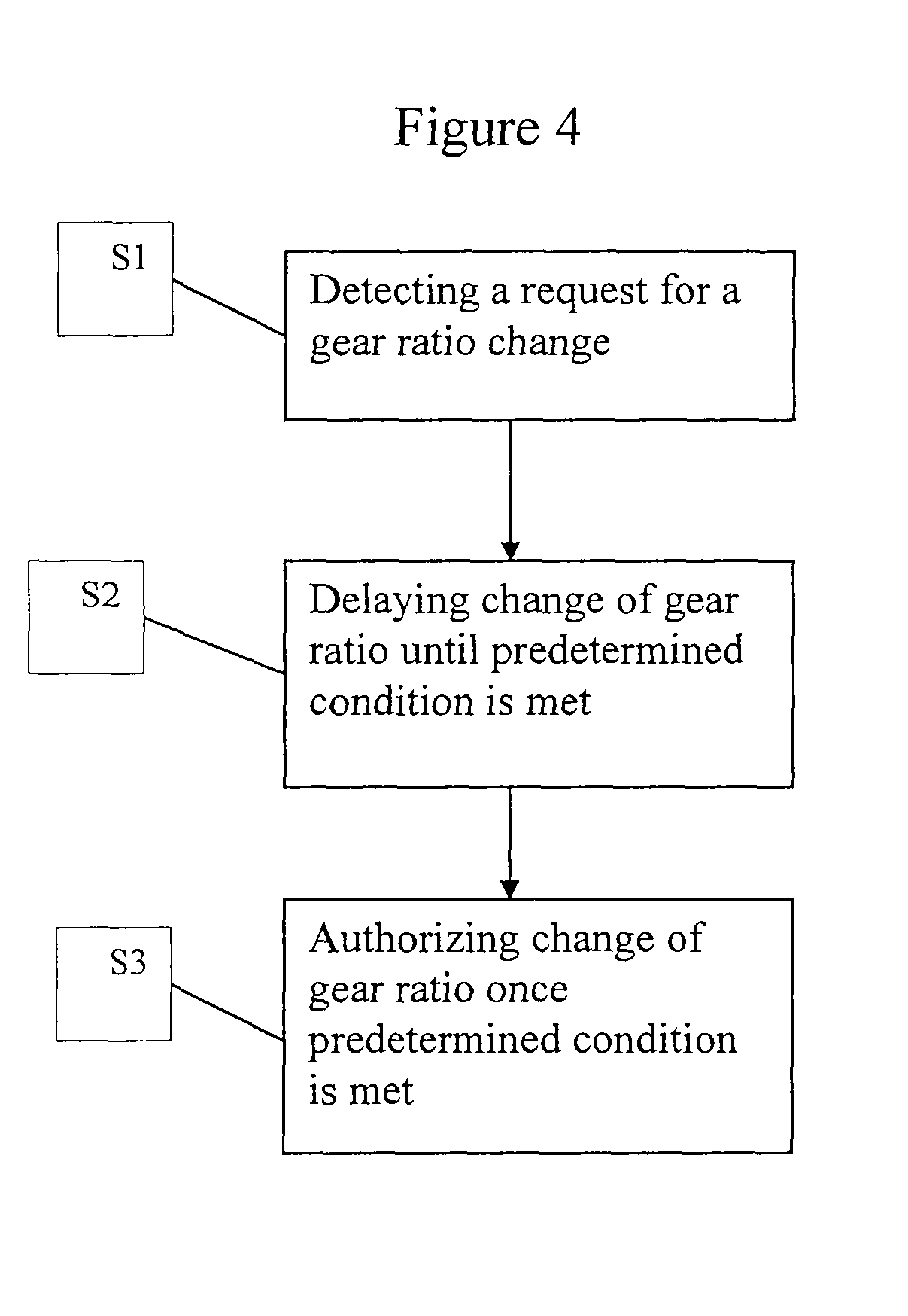 Method for controlling gear change during shifting rule or variogram switching